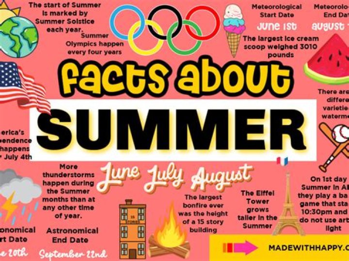 7 Interesting Facts About Summer Walker