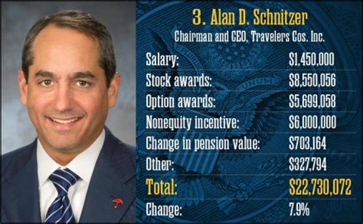 Alan D. Schnitzer Biography, Age, Height, Wife, Net Worth, Family