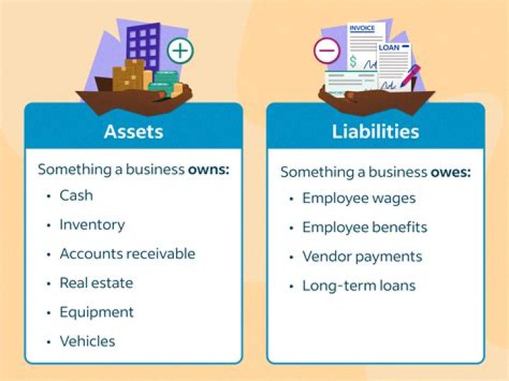 Are accrued assets or liabilities?