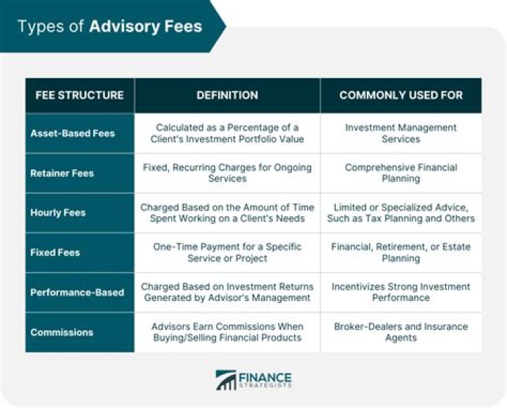 Are advisory fees for IRA deductible?