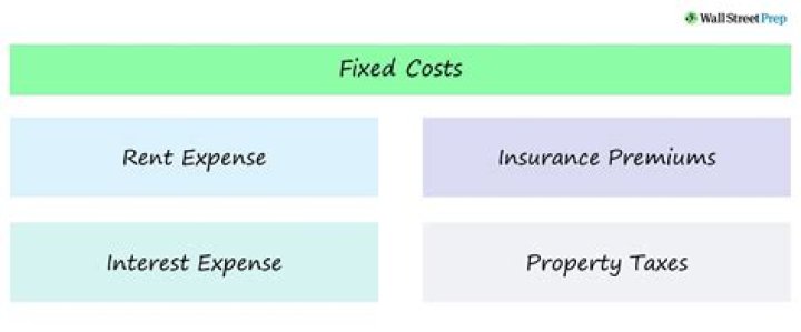 Are fixed costs Really Fixed?