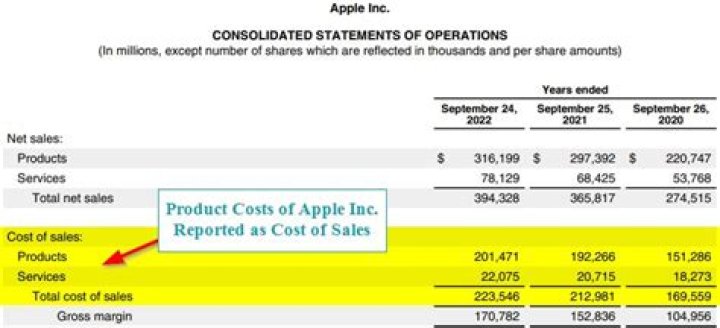 Are Inventoriable costs the same as product costs?
