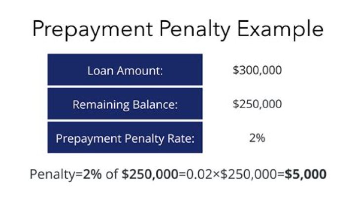 Are mortgage prepayment penalties Legal?