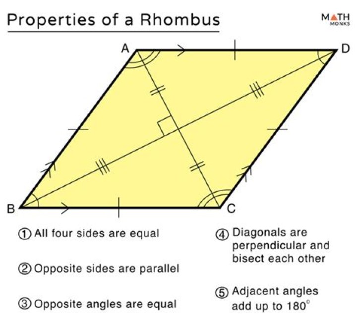 Are opposite angles of a rhombus equal?