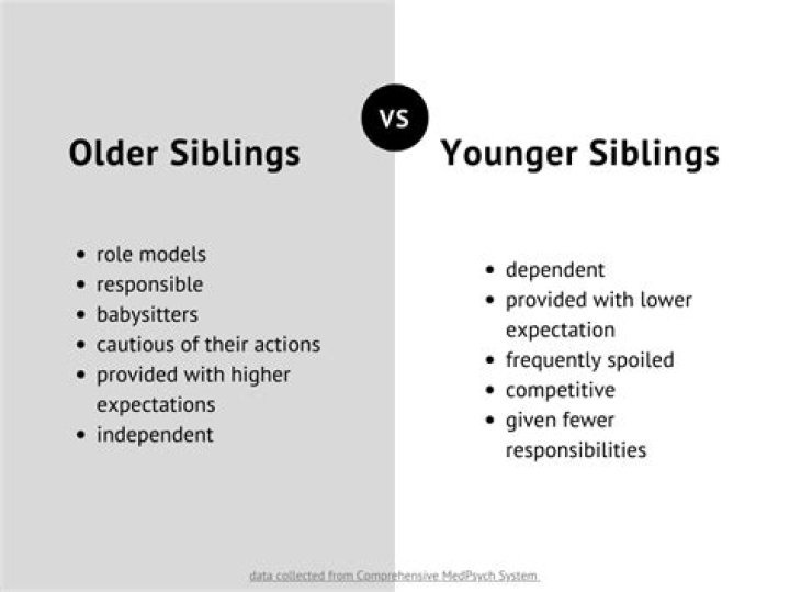 Are siblings responsible for siblings debt?