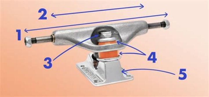 Are skateboard wheels sold separately?