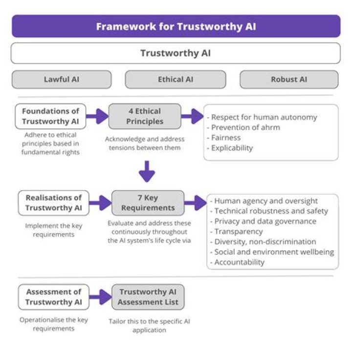 Are TransferWise trustworthy?