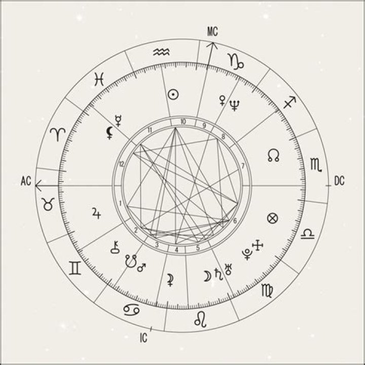 Astrology Birth Chart of A Jay Popoff (Rock Singer) 2024