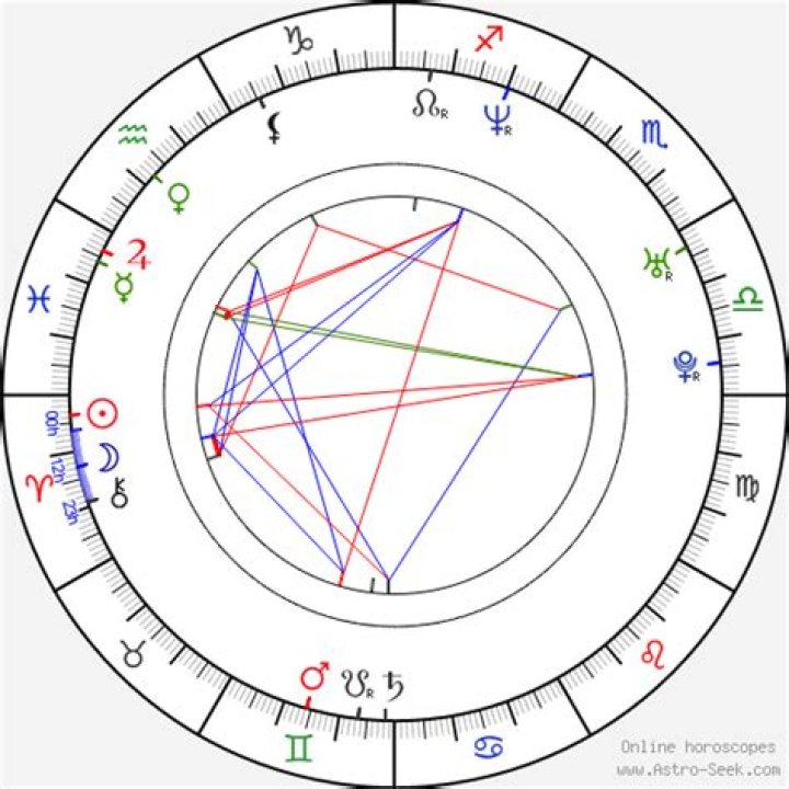 Astrology Birth Chart of Alyson Hannigan (TV Actress) 2024
