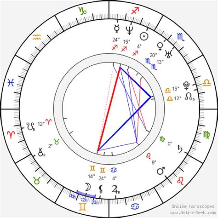 Astrology Birth Chart of Camille McDonald (Model) 2024