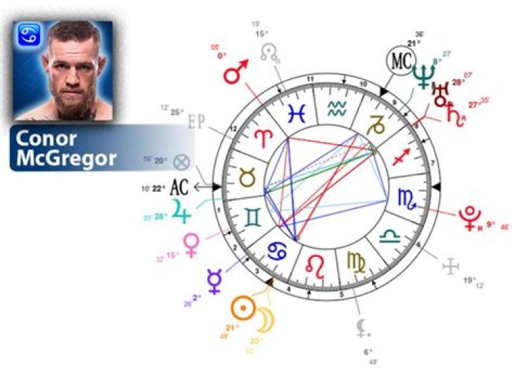 Astrology Birth Chart of Conor Jack McGregor (Family Member) 2024