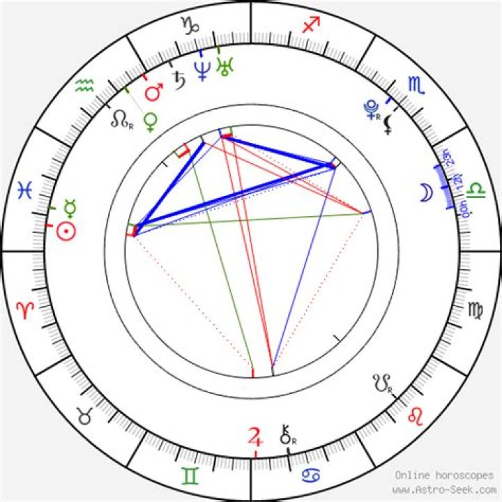 Astrology Birth Chart of Emory Cohen (Movie Actor) 2024