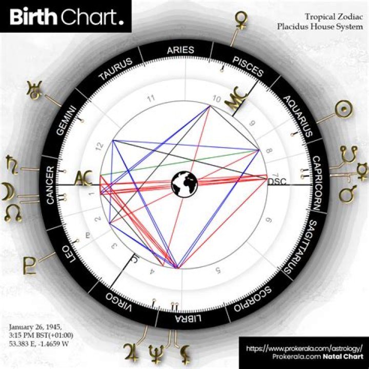 Astrology Birth Chart of Jamie Genevieve (YouTube Star) 2024