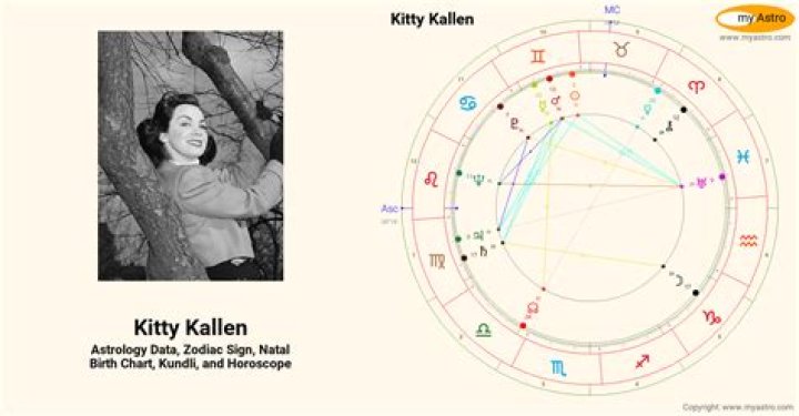 Astrology Birth Chart of Kitty Kallen (Rock Singer) 2024