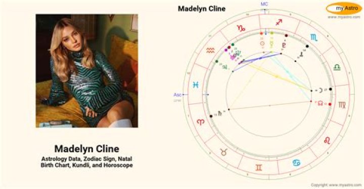 Astrology Birth Chart of Madelyn Cline (TV Actress) 2024