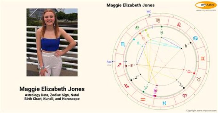 Astrology Birth Chart of Maggie Elizabeth Jones (TV Actress) 2024