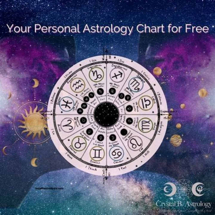 Astrology Birth Chart of Mariah Huq (Reality Star) 2024