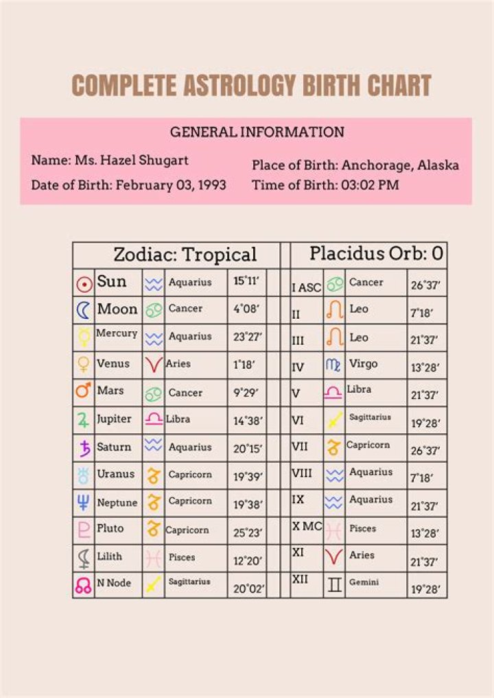 Astrology Birth Chart of Regé-Jean Page (TV Actor) 2024