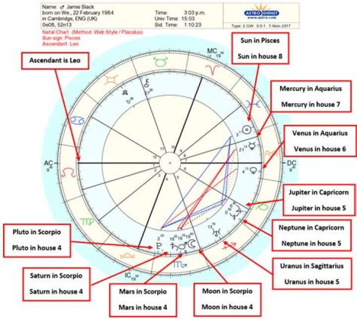 Astrology Birth Chart of Shekinah Jones (Reality Star) 2024