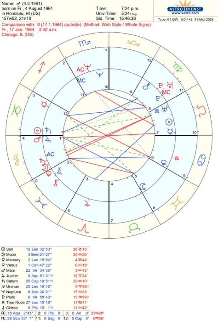 Astrology Birth Chart of Simone Smith (Instagram Star) 2024