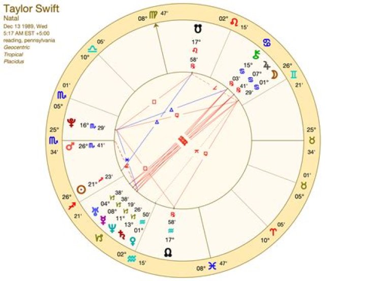 Astrology Birth Chart of Taylor Hudson (YouTube Star) 2024