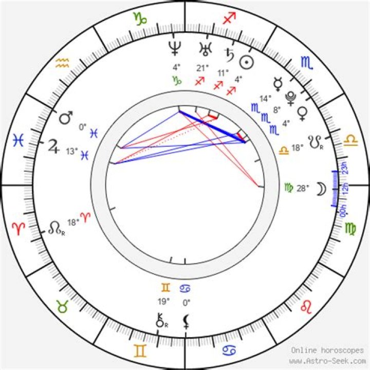 Astrology Birth Chart of Trevor Morgan (Movie Actor) 2024