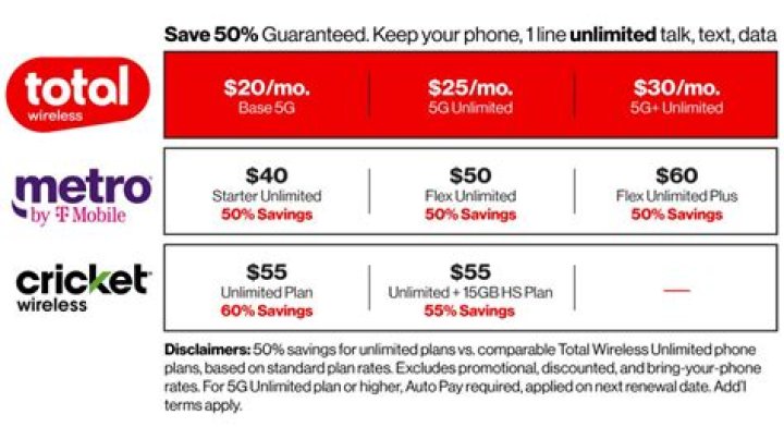 Branded ContentTotal by Verizon Puts Holiday Savings on Your Nice List