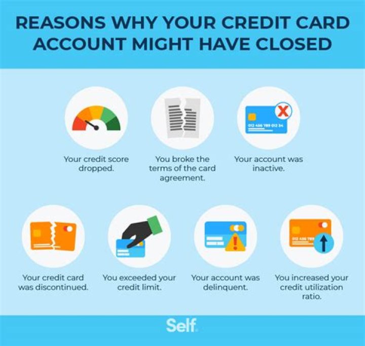 Can a closed credit card account be charged?