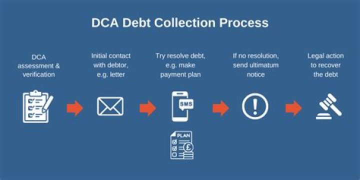 Can a debt be sold to multiple collection agencies?
