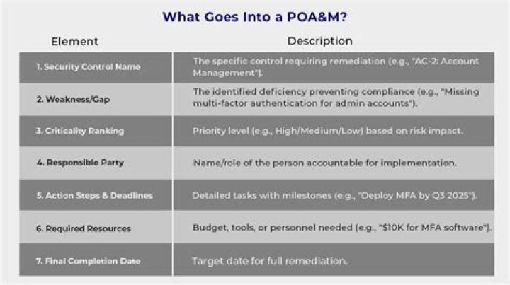 Can a POA change the executor of a will?