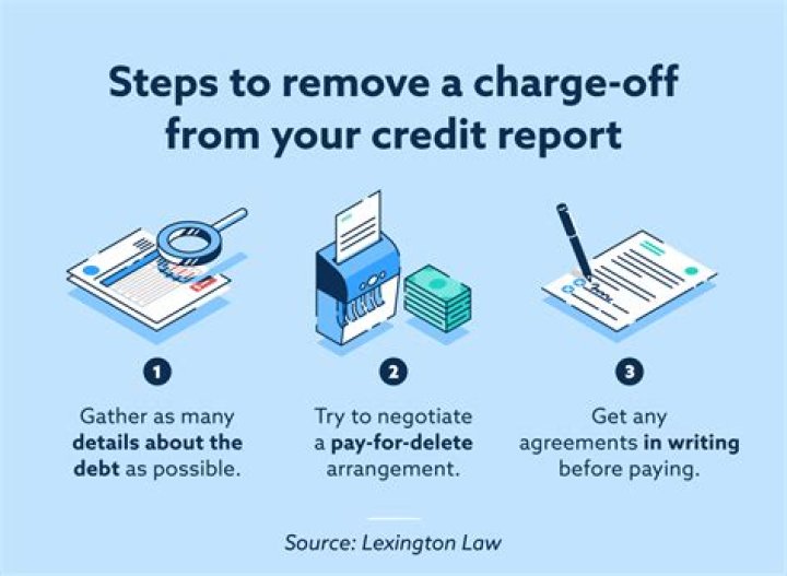 Can bankruptcy remove charge offs from credit report?