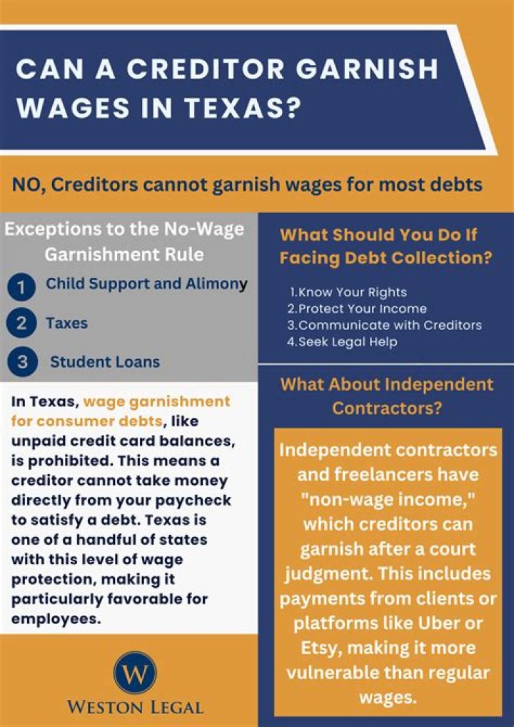 Can debt collectors garnish wages in Iowa?