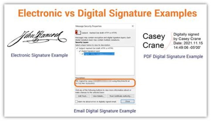 Can digital signatures be trusted?