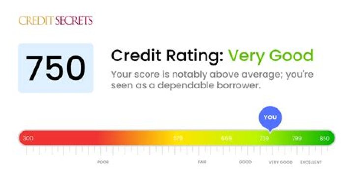 Can I get an apartment with 598 credit score?