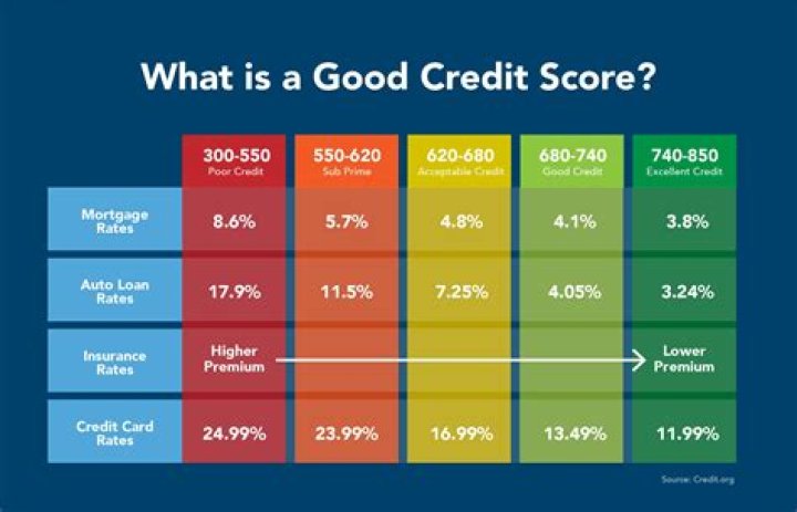 Can I get approved with a 623 credit score?