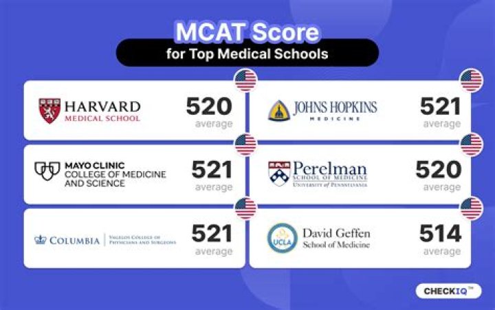 Can I get into medical school with a 493 MCAT?