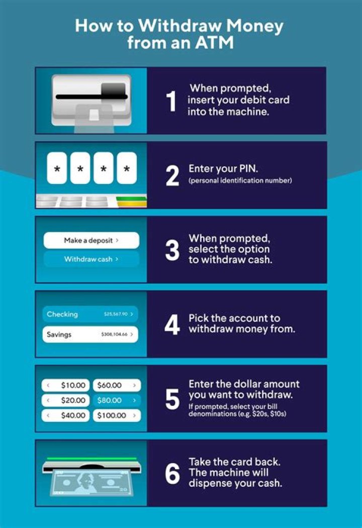Can I withdraw money from my credit card at any ATM?