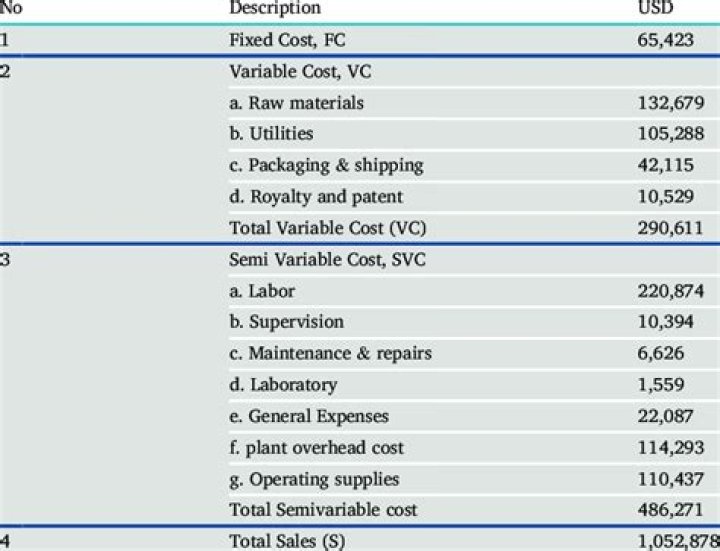 Can management control fixed costs?