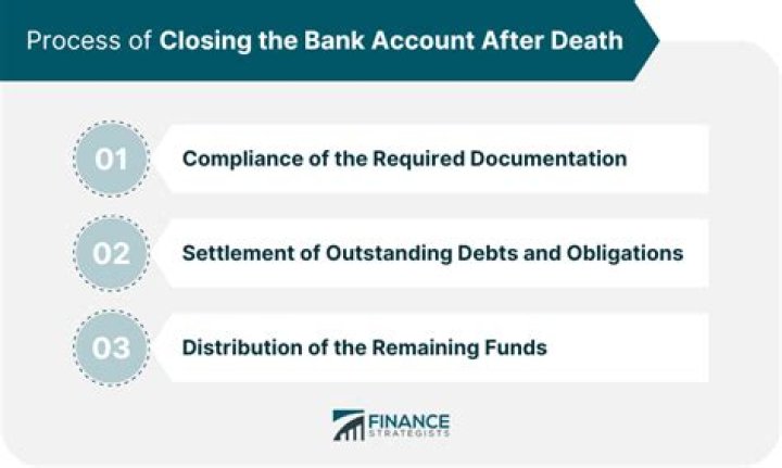 Can money still be paid into a frozen bank account after death?