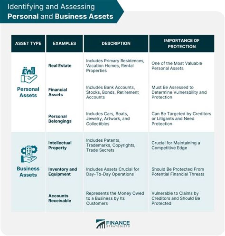 Can personal creditors seize business assets?