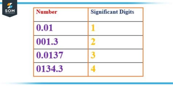 Can someone do anything with the last 4 digits of account number?