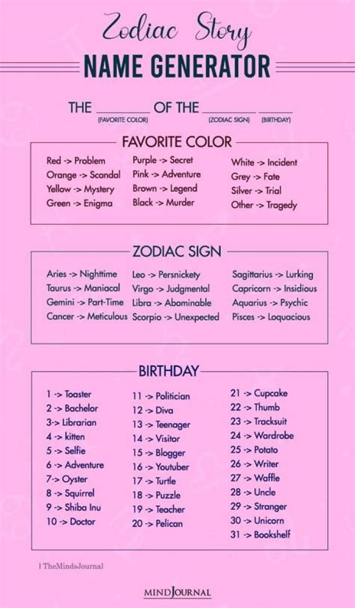 Can someone steal your identity with your name and date of birth?