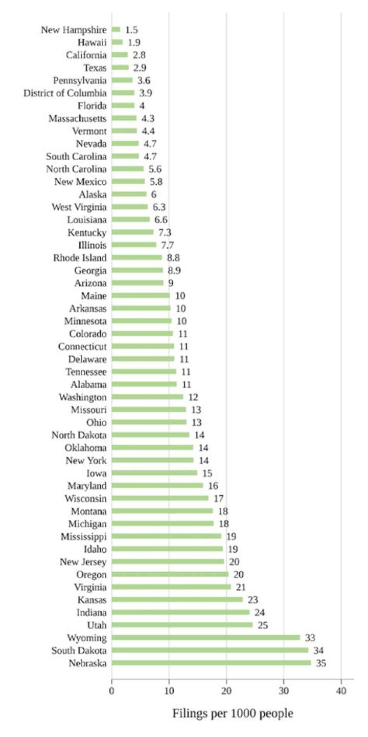 Can wages be garnished across state lines?
