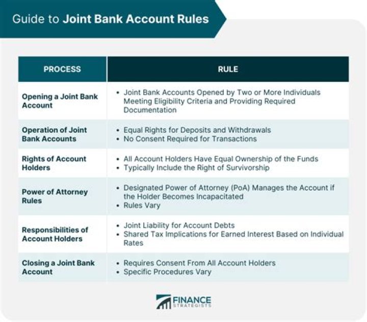 Can you build credit on a joint account?