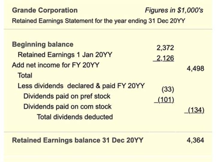 Can you credit retained earnings?