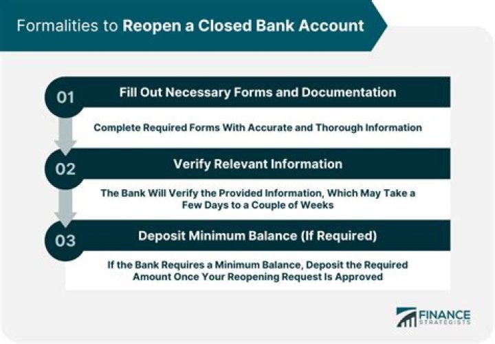 Can you get a closed account reopened?