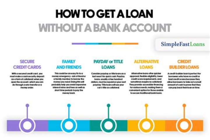 Can you get a loan with a prepaid account?