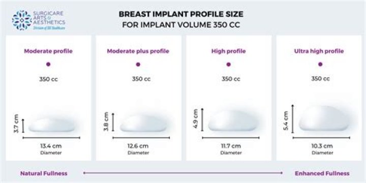 Can you get leukemia from breast implants?