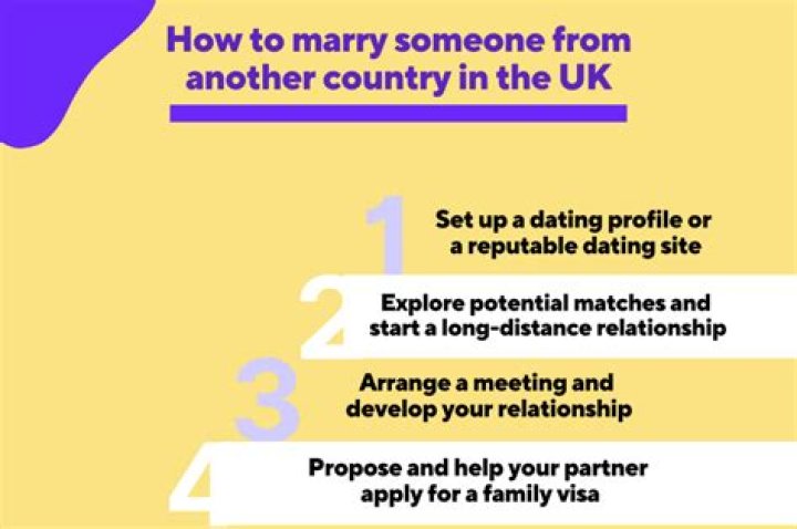 Can you marry someone for citizenship then divorce?