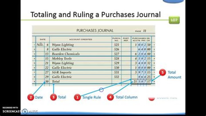 Can you name some of the transactions that can be recorded in the sales journal and purchases journal?
